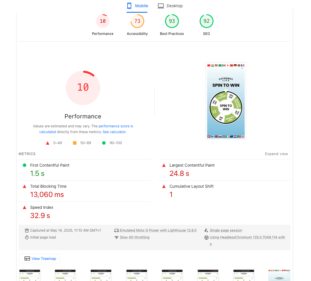 Site speed gap illustration