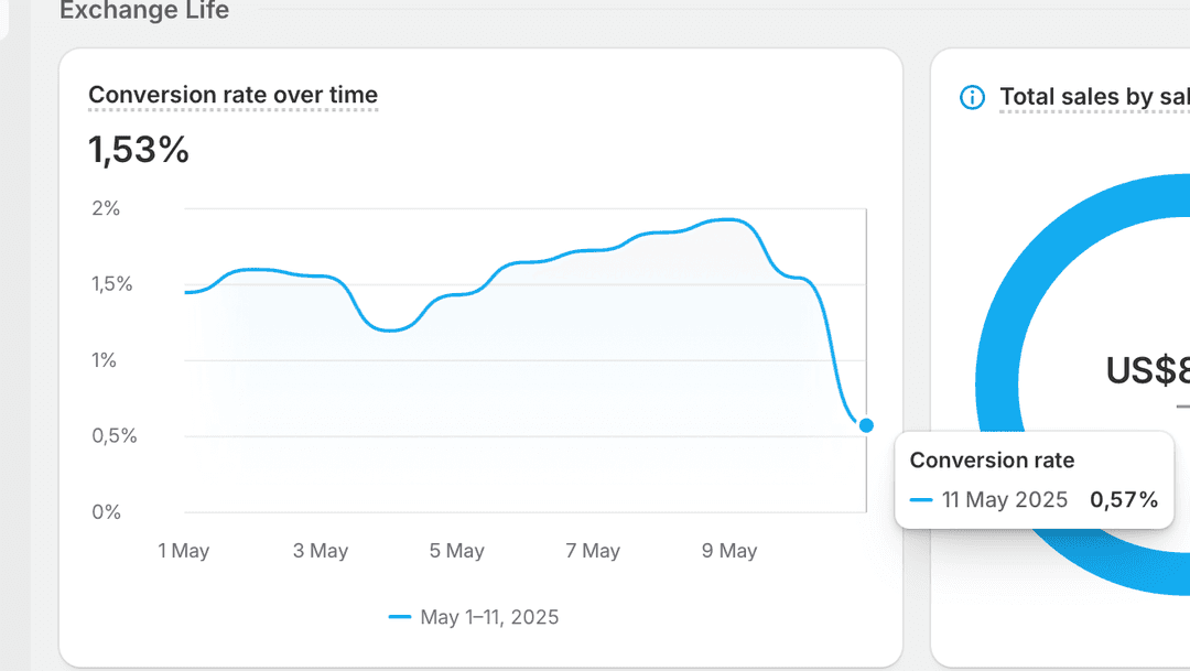 Site speed gap illustration